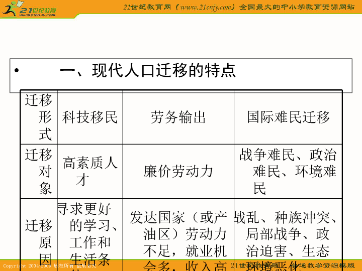 高中地理人口分布常见题型_高中地理人口思维导图