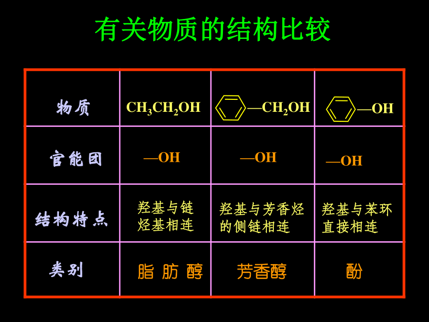 苯酚分子结构