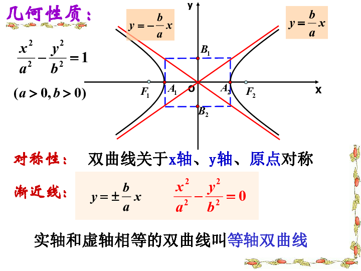 人口双曲线_双曲线图像