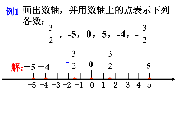 北師大版數學七年級上冊 課件:2.2《數軸》(共11張ppt)