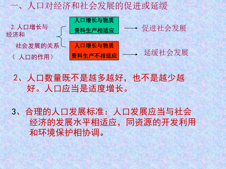 主要人口问题有哪些_人口问题有哪些