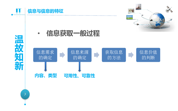 获取信息的过程与方法课件