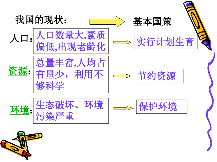 人口资源与环境_中国人口 资源与环境的介绍