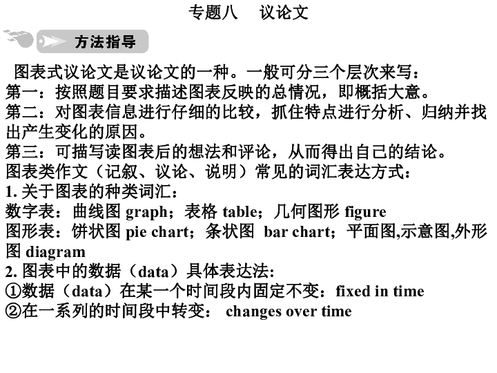 人口增长图表作文英文范文_英文作文书信格式范文(2)