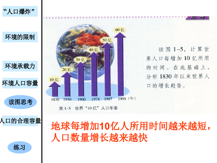 人口环境容量_地理人口容量思维导图