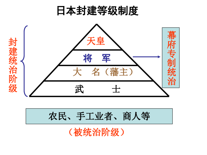 日本明治维新前的GDP_日本的分封制与明治维新的成功