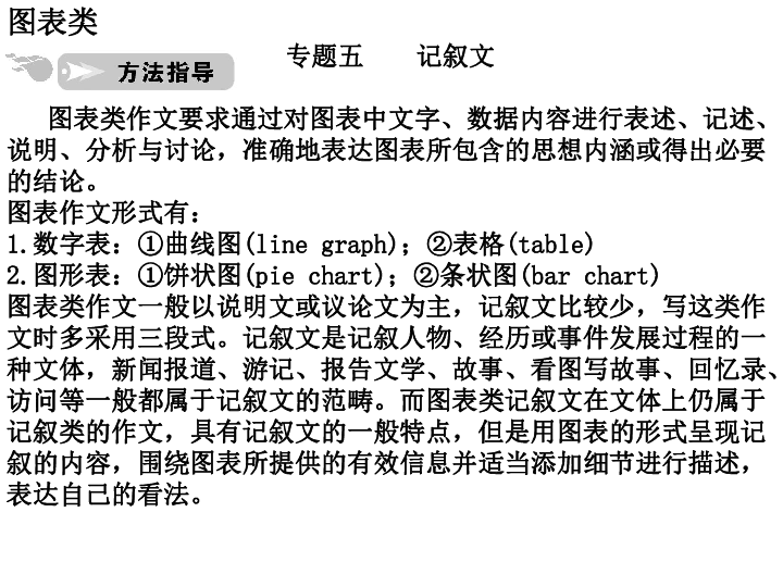 人口增长图表作文英文范文_英文作文书信格式范文(2)