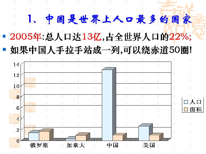 中国各族人口排名_中国军队各民族人数排名