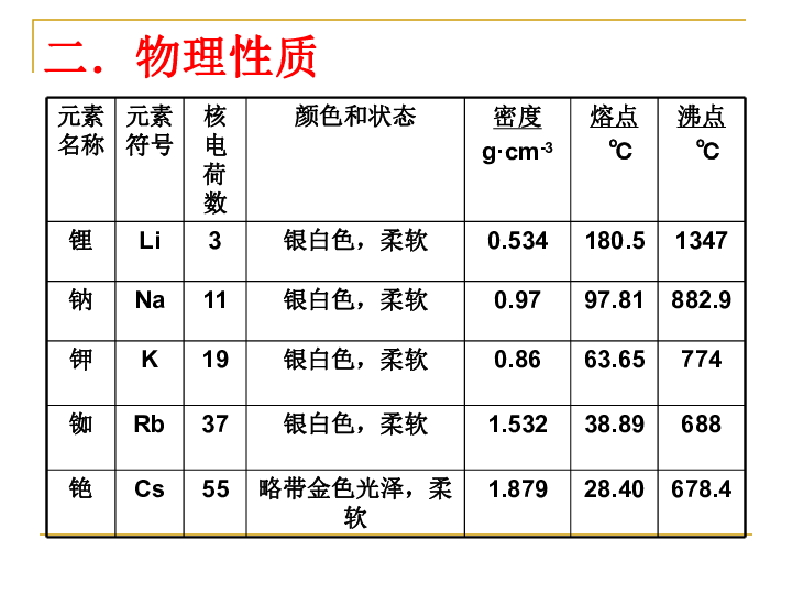 碱金属元素性质的相似性和递变性实验报告的简单介绍