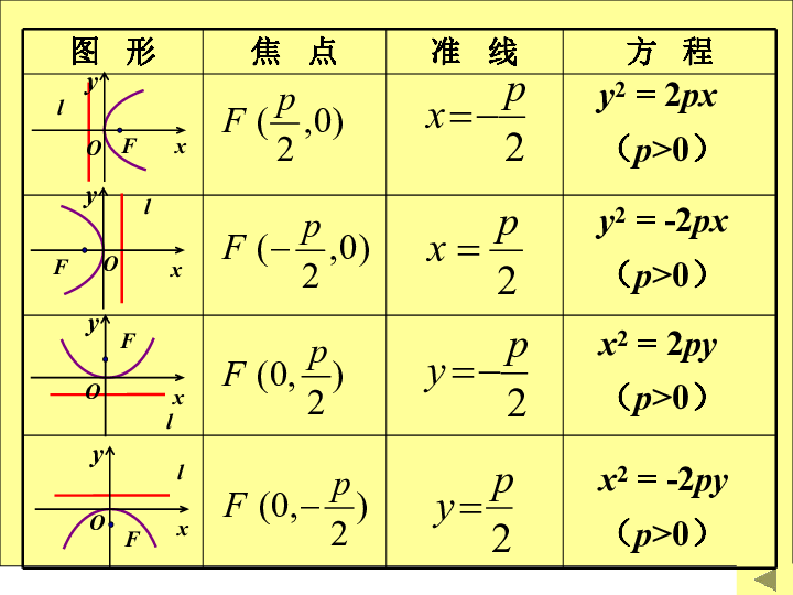 抛物线简谱_抛物线图像(3)