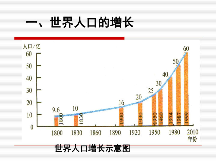 计生人口_人口计生