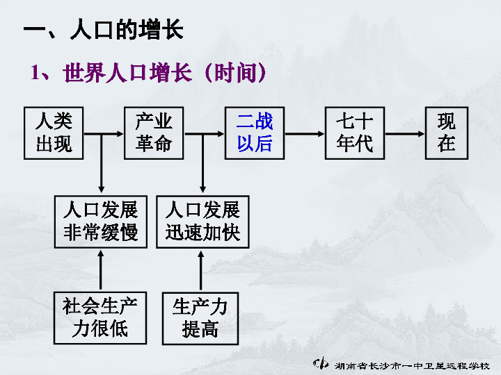 人口增长模式高低高原因_欧洲西部人口增长模式