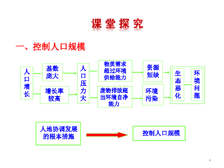 人口确权和土地有什么关系_跟我有什么关系图片