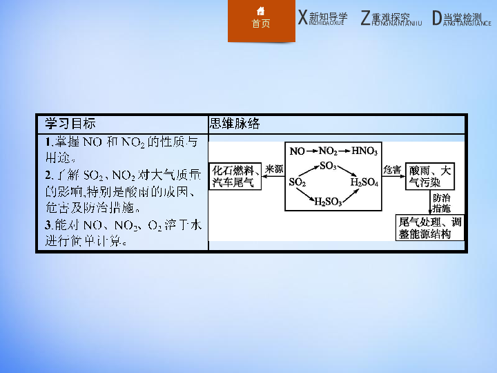 人口排出二氧化氮吗_孕囊排出图片