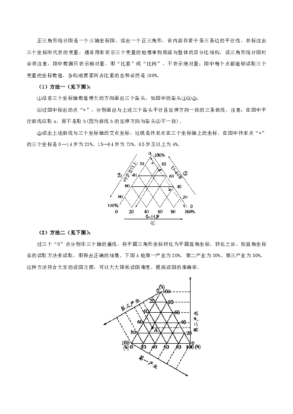 地理高中三角形人口_高中地理人口思维导图(2)