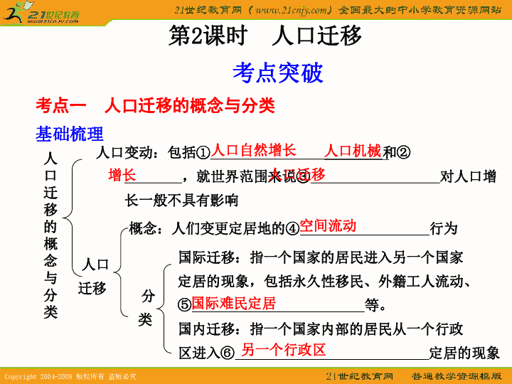 人口迁移高三复习_人口迁移