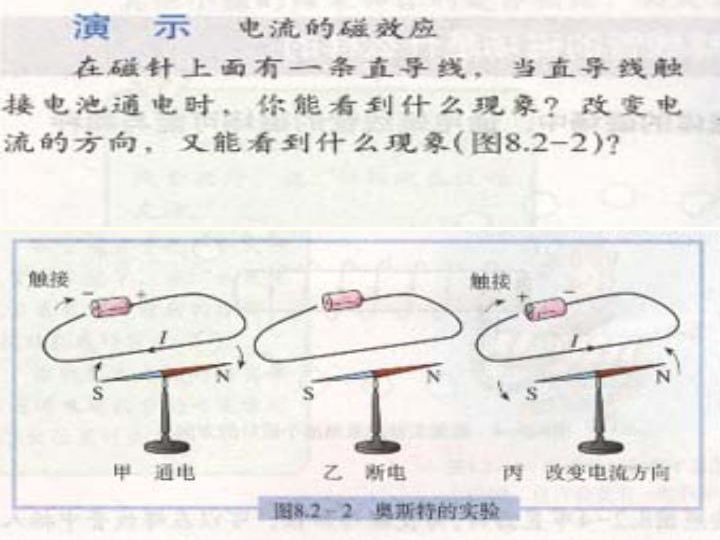 电生磁是什么的原理_磁生电原理