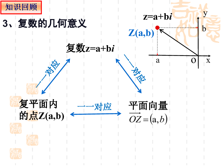 人口复数_复数思维导图
