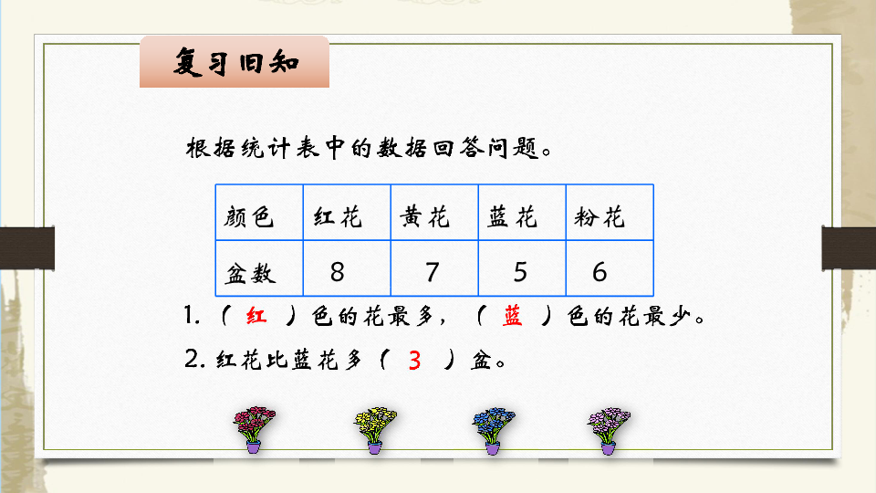 人口统计可以用小数吗_小数数位顺序表