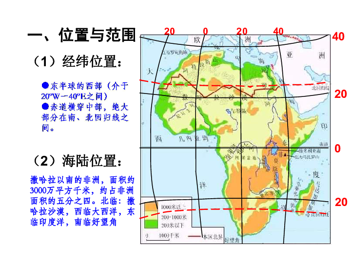 非洲分布格局图片