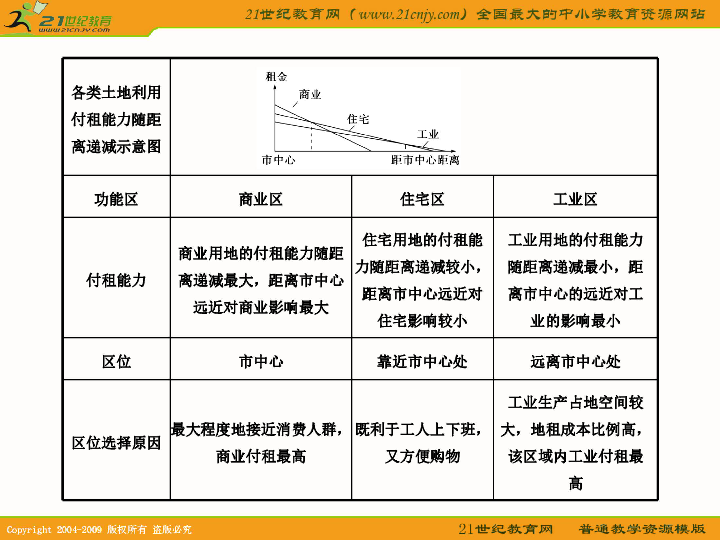 地理人口是初中哪一单元_男人装李沁是哪一期