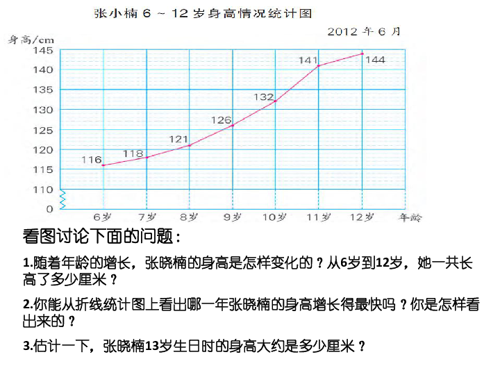 中国与美国gdp折线统计图_根据下面数据完成折线统计图.近四届奥运会中国和美国获得金牌数情况统计表 届别金牌数国家 2