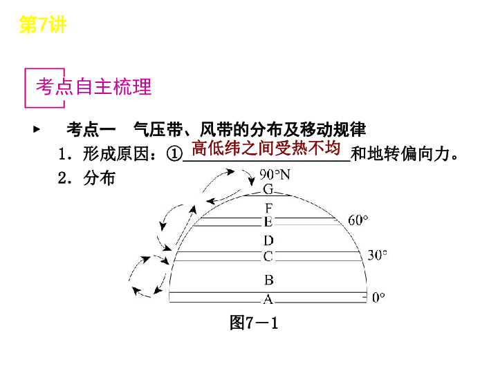 钟摆人口地理题_高中地理人口思维导图(3)