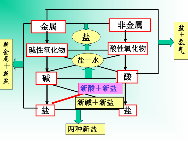 gdp核算的五个相互关系_GDP统一核算背后 新一轮城市竞争打响