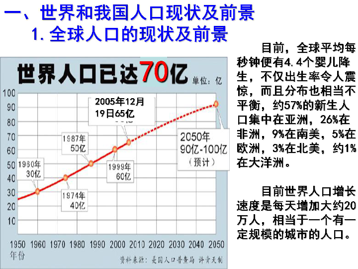 人口增长对环境的影响ppt_ppt早教对孩子的影响