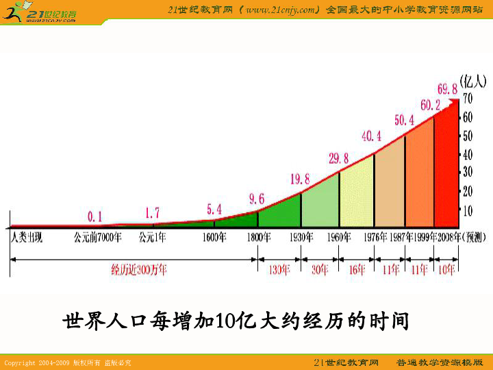 必修二人口分布的特点知识点_物理高一必修二知识点(3)