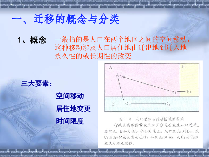 人口迁移对环境的影响_人口迁移思维导图