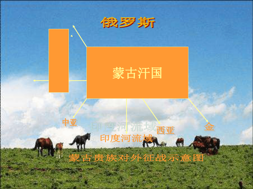 中华书局版七下 第12课 蒙古的兴起和元朝的统一（共32张PPT）