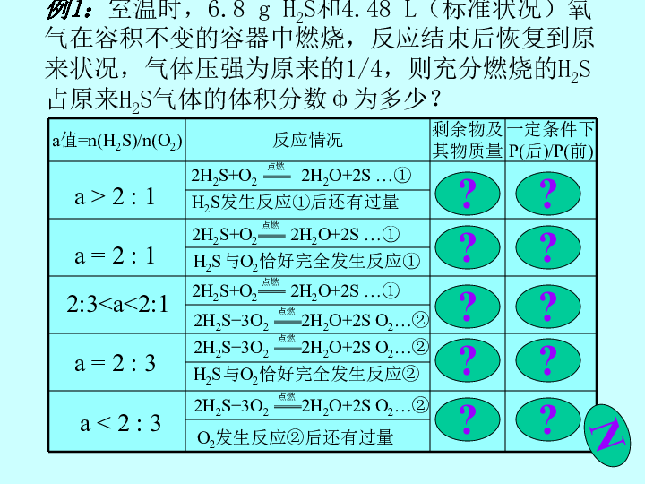 二氧化硫分子量