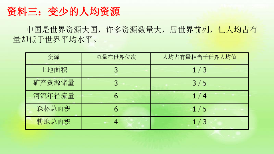 八年级地理上册人口课件_八年级上册地理手抄报(2)