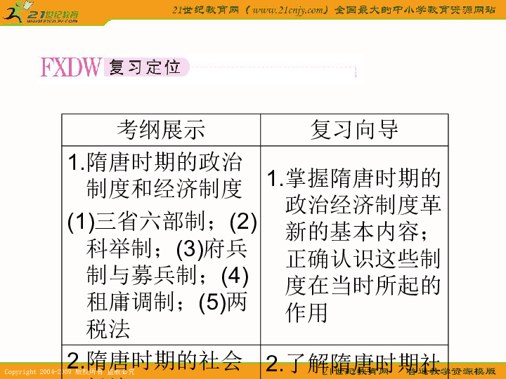 隋朝的gdp(3)