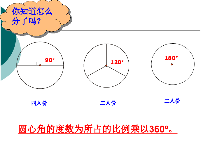 全国GdP扇形统计图_全国疫情扇形统计图(2)