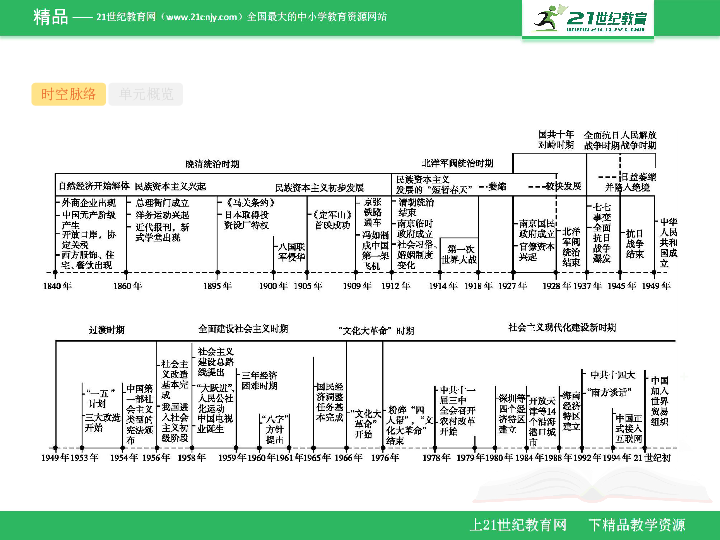 近代清政府的经济总量_近代中国图片