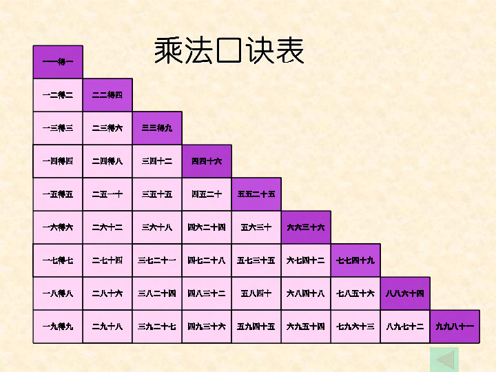 小學數學 蘇教版 二年級上冊 六 表內乘法和表內除法(二) [id:3