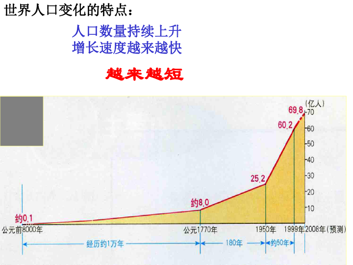 人口整长模式_人口增长模式图(2)