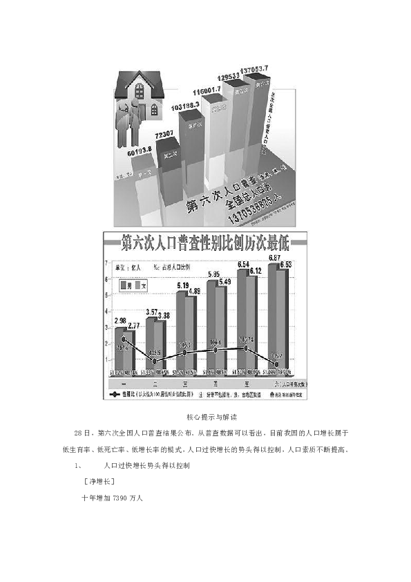 2020年时事政治人口普查结果_人口普查2020结果