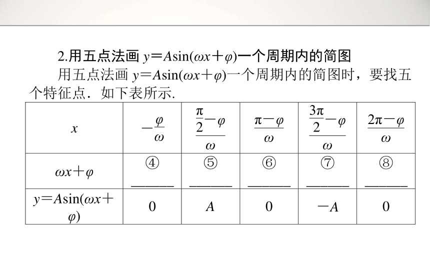 2014年高考高三理科数学一轮复习资料第3章 3.6函数y＝Asin(ωx＋φ)的图象
