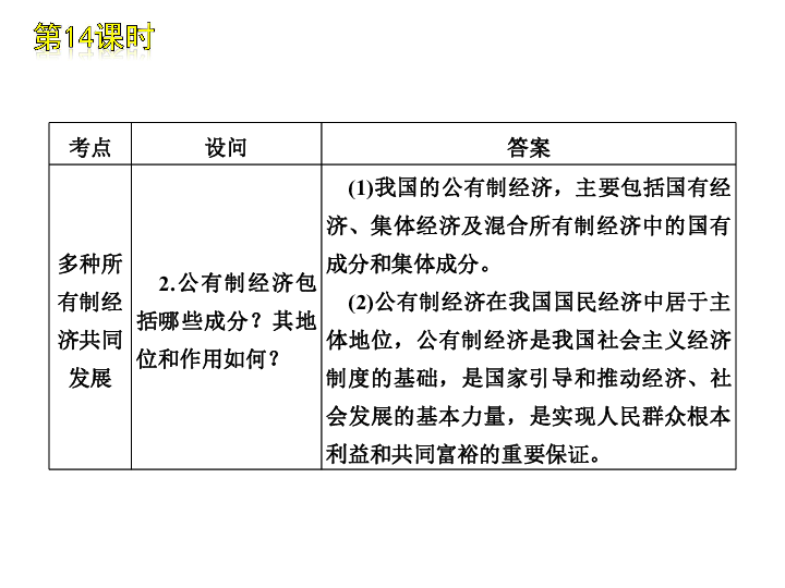 两个学派的人口思想 和原因_思想汇报格式(2)