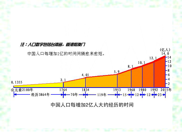 人口资源环境可持续发展_人口资源环境与可持续发展(3)