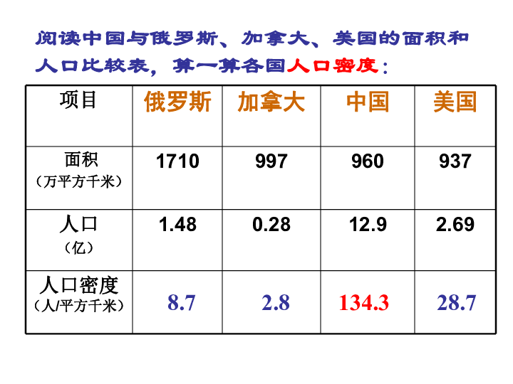 人口大家族_人口普查图片