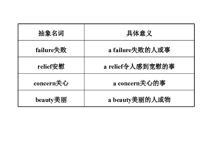 人口英文名词_英文名词思维导图(2)