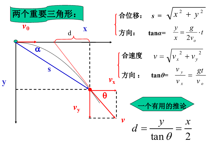 类平抛运动图解图片