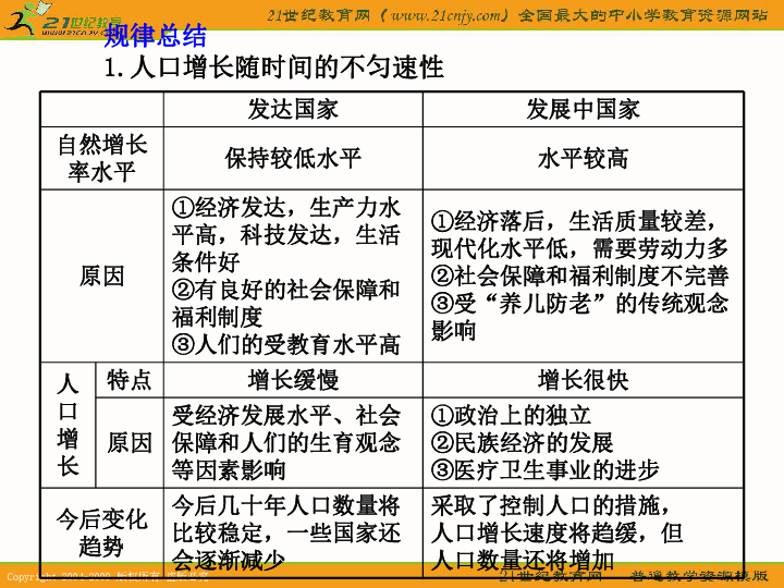 习姓人口数_人口普查(3)