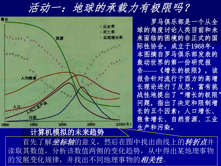 环境承载力与人口容量_水环境承载力图片