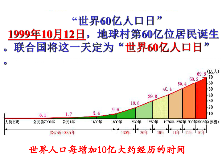 地理人口增长模式的笔记_欧洲西部人口增长模式(2)