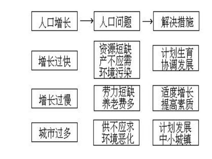 人口与人种教案_人口与人种图片